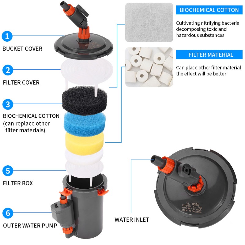 Aquarium Planted Tank Filter - Ultrastille externe canisterfilter voor aquarium, viskom,