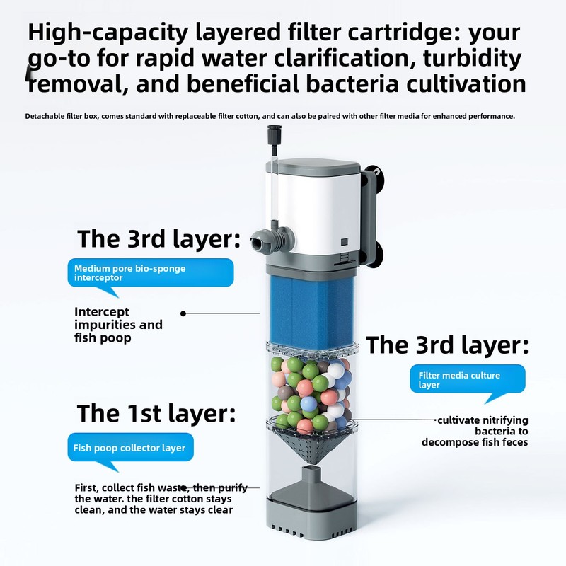 Ingebouwde aquariumfilter inte - Aquarium Plant Iron recensie en prijs