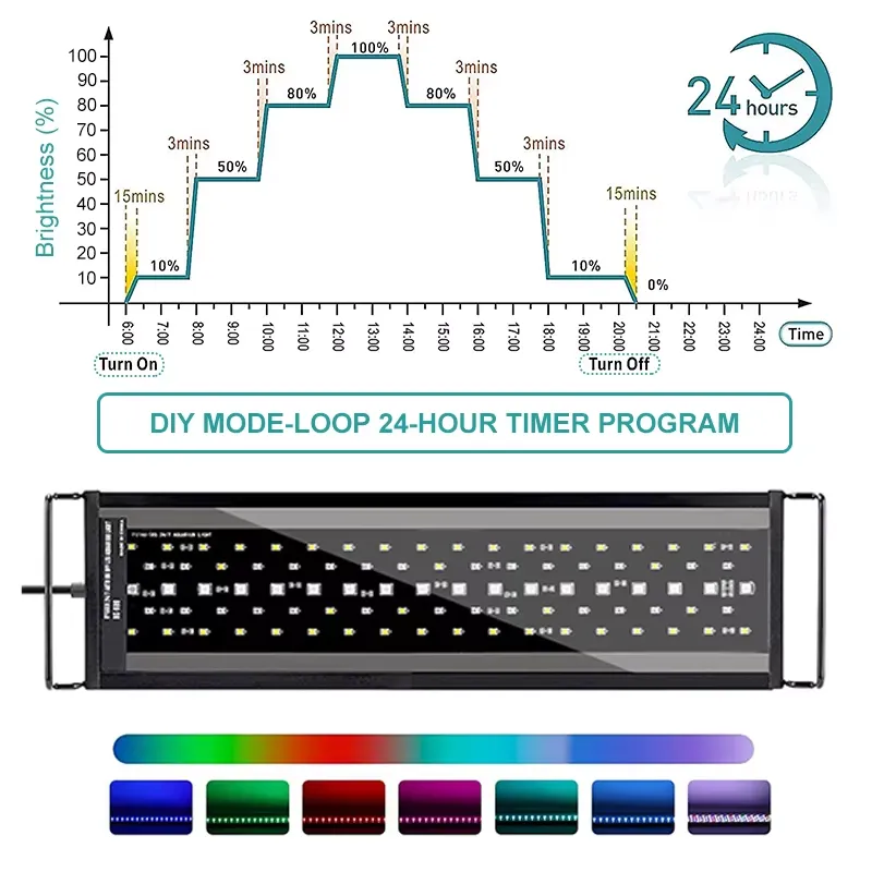 Nieuwe 60cm Full Spectrum LED  - Planted Aquarium Hours recensie en prijs