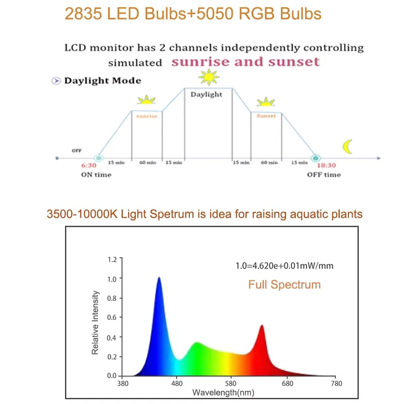 RGB LED Aquariumverlichting 12 - Planted Aquarium Hours recensie en prijs